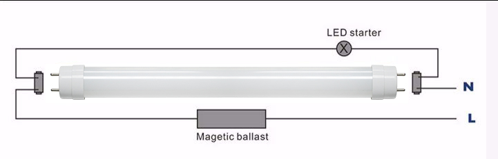 Nano LED tube