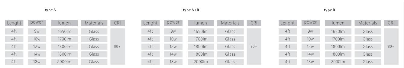 T8 Glass LED tube