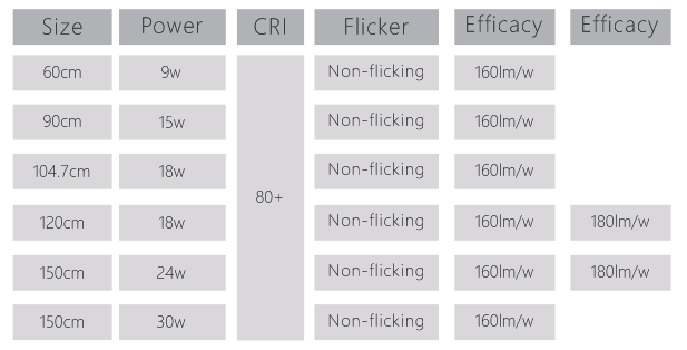 T8 compatible LED Tube T8 compatible LED Tube