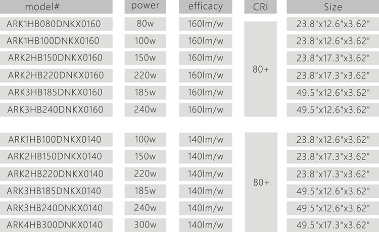 LED Linear High bay