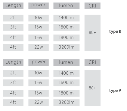 UL DLC TypeA B AL PC T5/T6 LED tube