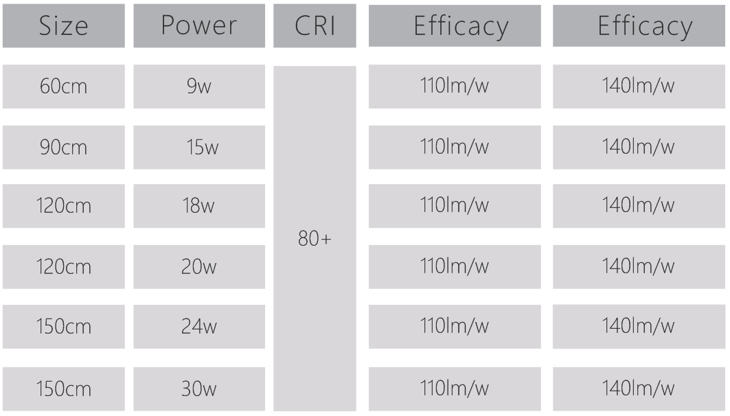 CE ROHS AL PC LED tube