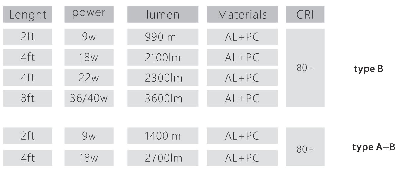 UL DLC AL PC T8 LED tube