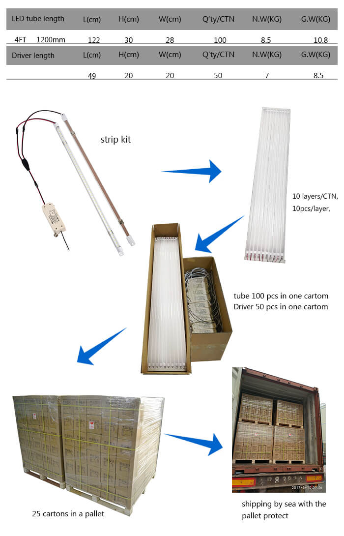 Magnetic LED strip lights retrofit kits (T5 size)
