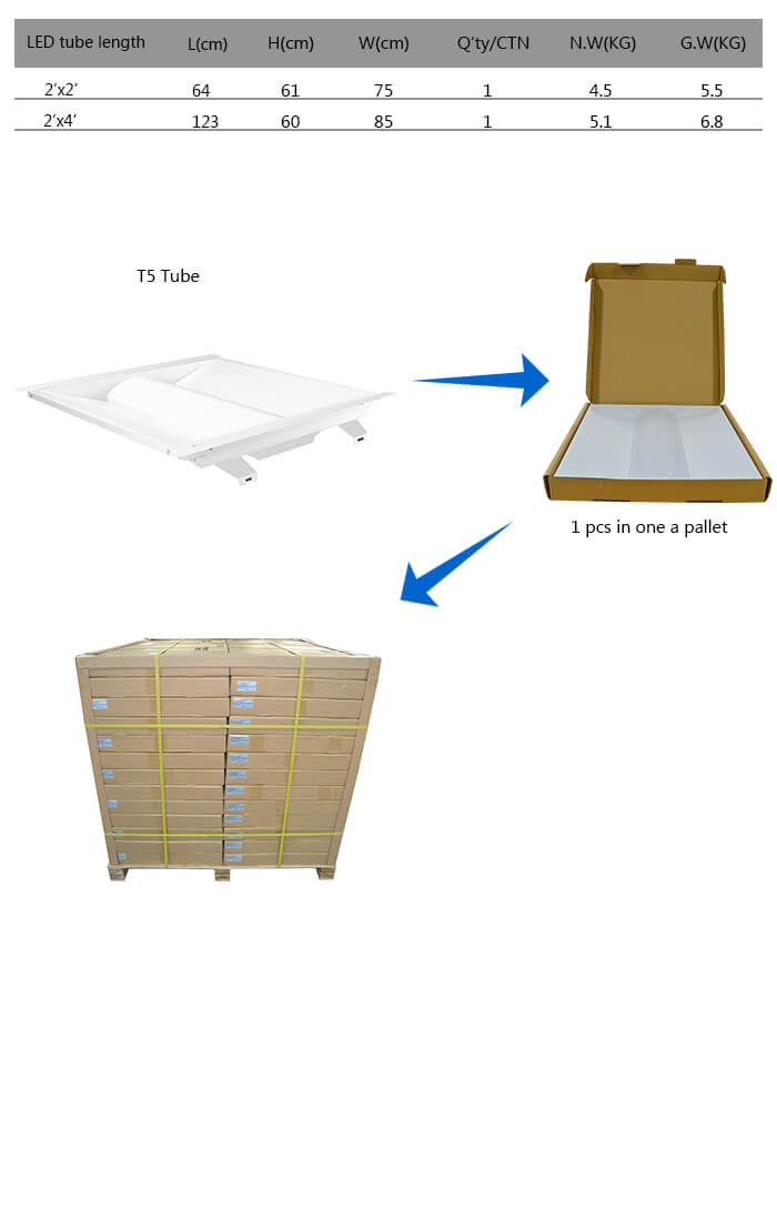 Led Troffer Retrofit kit lights
