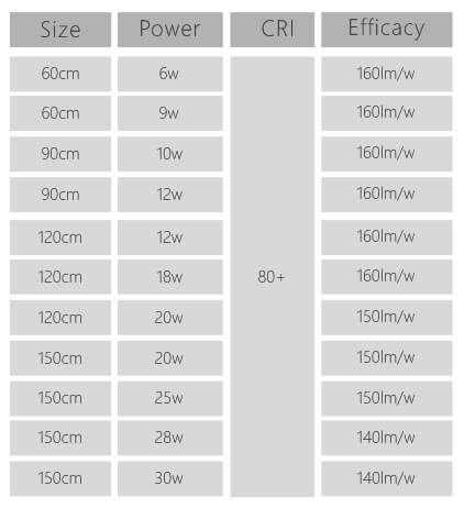 T5 T6 LED tube technical configuration T5 T6 LED tube light technical configuration