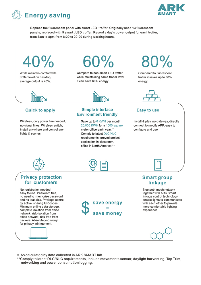 web-smart lighting energy1.jpg