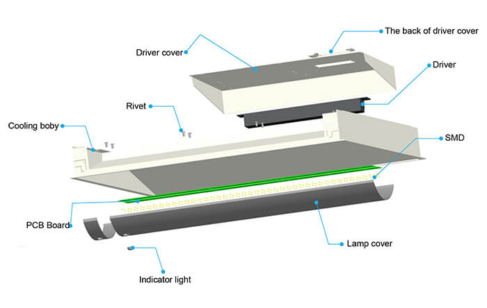 Structures of the led troffer lights