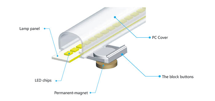 magnetic led light strip fluorescent to led retrofit kits structure