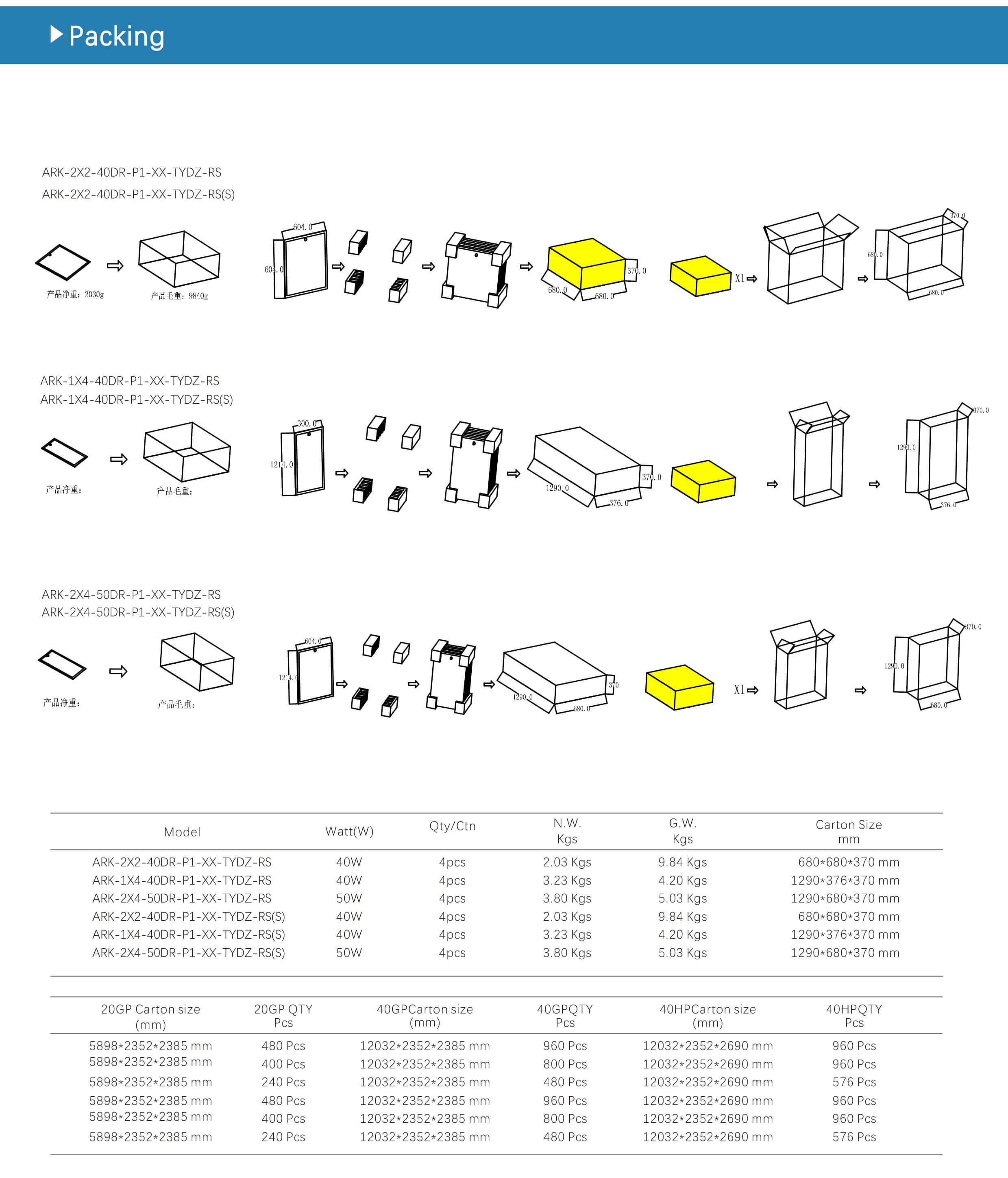 1x4 2x2 2x4 Smart lighting control led flat ceiling panel light package information