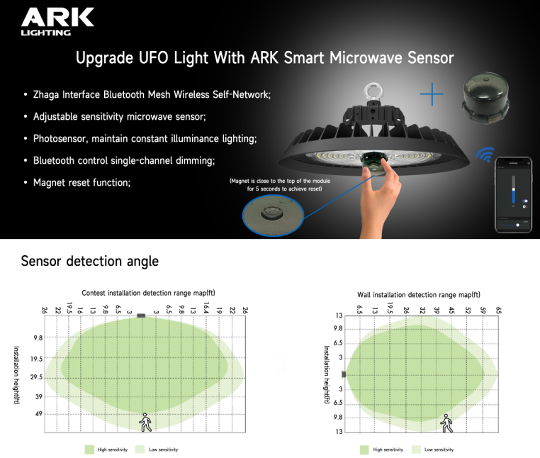 Zhaga Smart Mircowave Motion Sensor