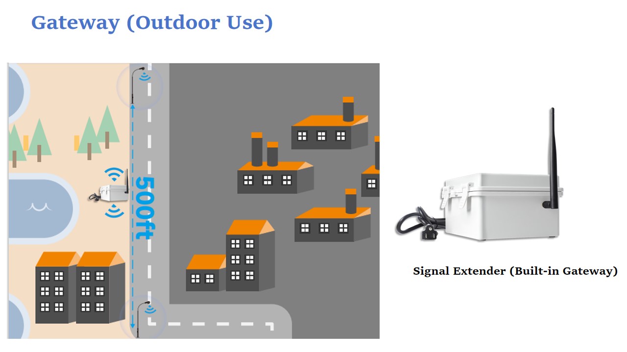 Important Components of TIOSL Smart Control System