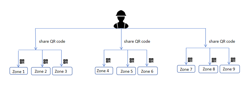 Upgraded Functions Make Commission Easier