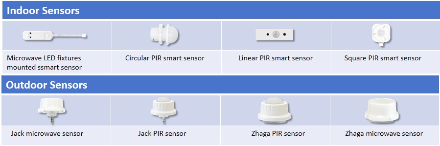 Introduction to BLE Smart Sensor