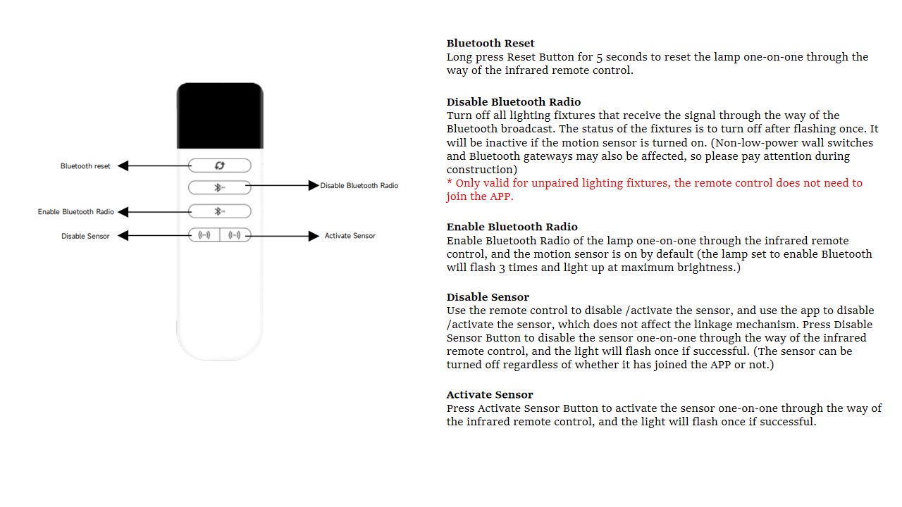 New Progress in Group Linkage