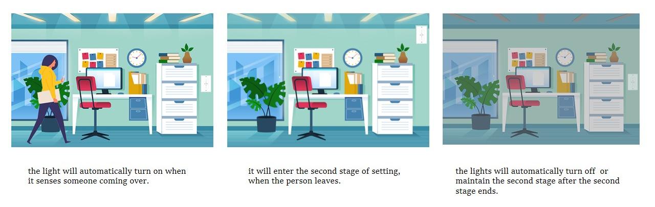 Vacancy Mode VS Occupancy Mode
