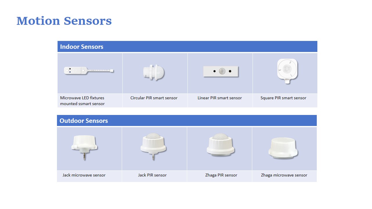 What is a Motion Sensor?