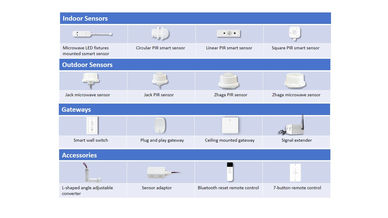 Components of Smart Lighting Control System