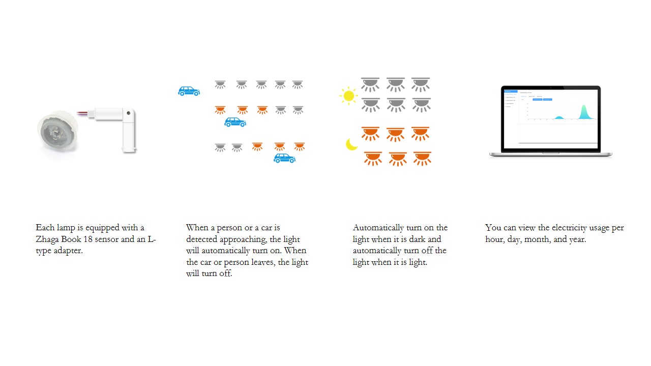 The Necessity of the Development of Smart Lighting