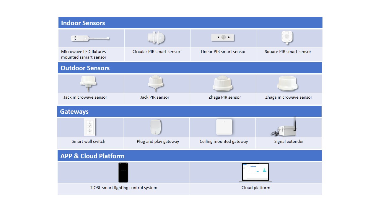 Arkshine Products and Control System