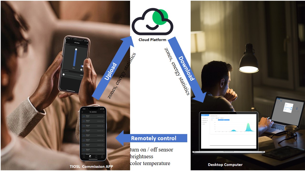Arkshine Products and Control System