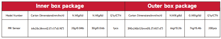 Linear PIR Sensor Linear PIR Sensor