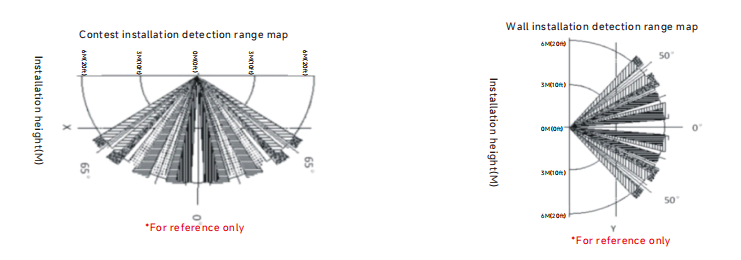 Linear PIR Sensor Linear PIR Sensor