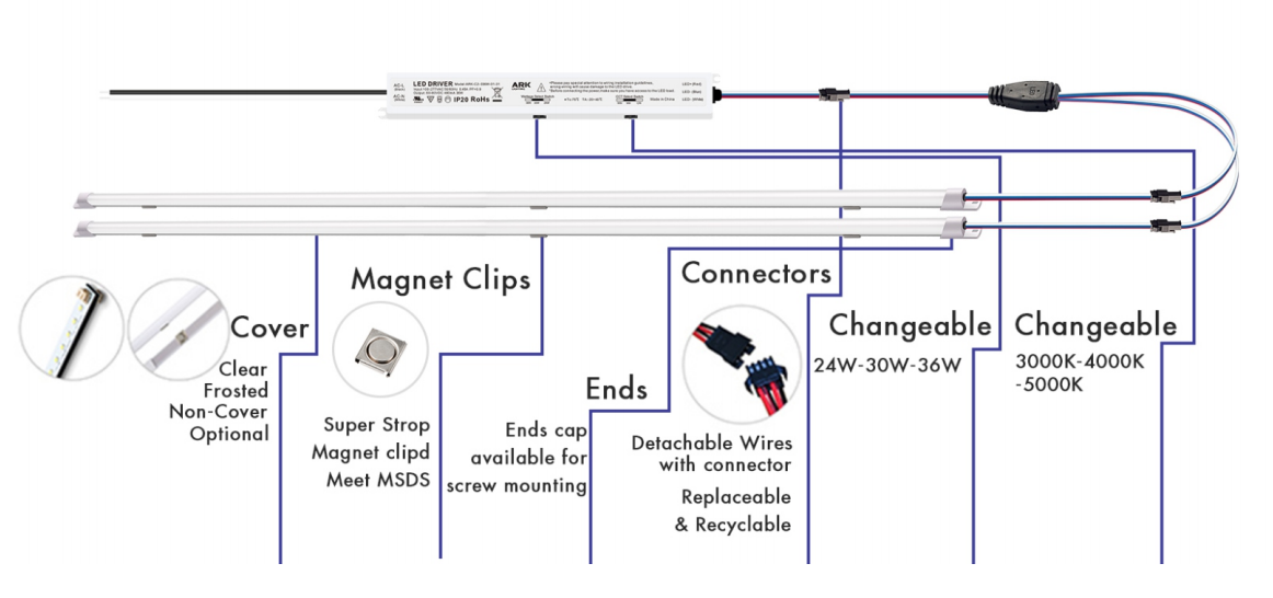 Magnetic LED Retrofit Strip Kit