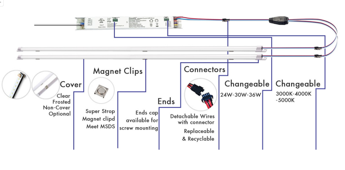 Magnetic LED Retrofit Strip Kit (BLE Control Dimming